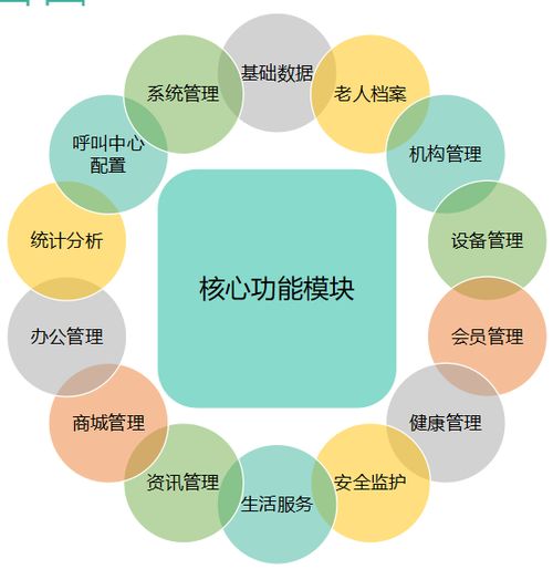 物聯(lián)網(wǎng)技術服務 探索新型養(yǎng)老模式的發(fā)展與前景