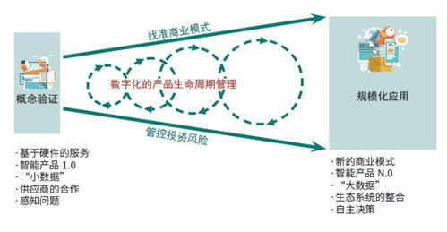 物聯(lián)網(wǎng)應用服務，離我們還有多遠