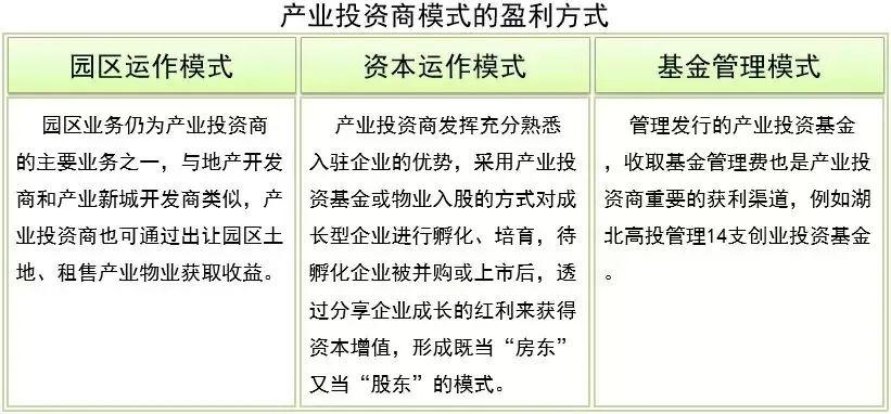 作為產業投資商,其需要具備園區開發運營的產品開發能力,產業服務能力