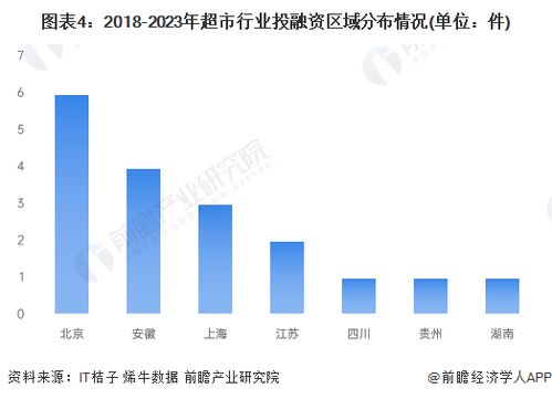 啟示2023 中國超市行業投融資及兼并重組分析 附投融資匯總 產業基金和兼并重組等