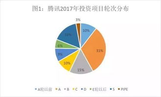 騰訊的投資帝國 VS 阿里的實業版圖 投資數據背后有何玄機