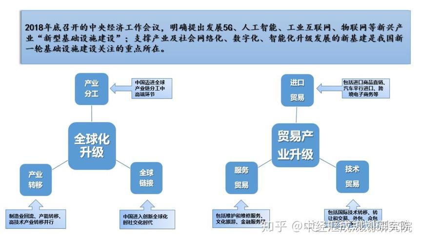 投資機遇新消費經濟:消費升級帶動消費產品結構升級和新零售模式興起