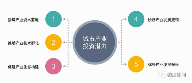 對于整車企業,智能網聯功能是車企進行差異化競爭,提升產品力及品牌