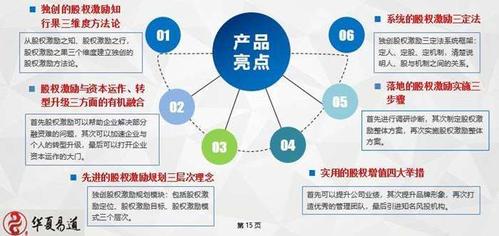 股權激勵產品研討會暨粵港澳大灣區轉型升級大講堂第32期