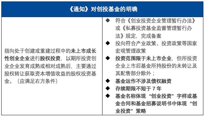 本《通知》的發布對資管產品出資創業投資基金及政府出資產業投資基金