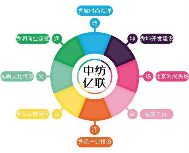 中紡億聯時尚產業投資集團簡介