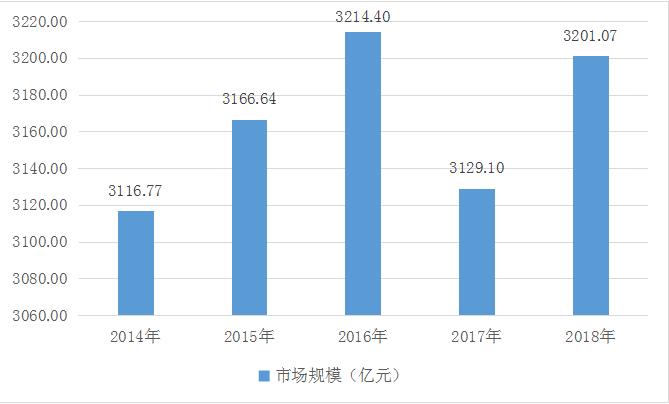 2019-2024年中國軸承產品行業研究及產業投資可行性分析報告