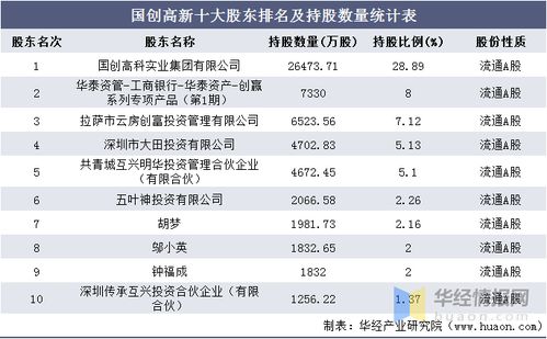 2016 2020年國創高新總資產 總負債 營業收入 營業成本及凈利潤統計