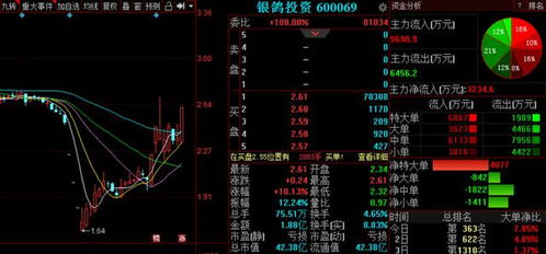 A股熱點分化主力意圖曝光 3股后市備受關注