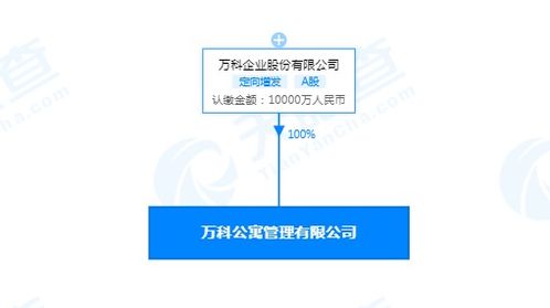 萬科關聯公司新成立萬科公寓管理有限公司,后者經營范圍含投資興辦實業 電子商務等