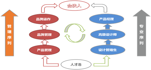 [廣州]廣東怡家實業投資