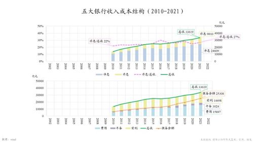 朱云來 非銀金融助力產(chǎn)業(yè)發(fā)展 要有專業(yè)技術(shù)判斷其投資潛在的成功率或風(fēng)險