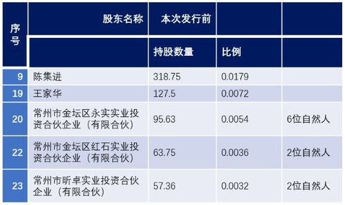 永臻股份告訴你光伏有多火 只有關系戶,才能把錢投進來