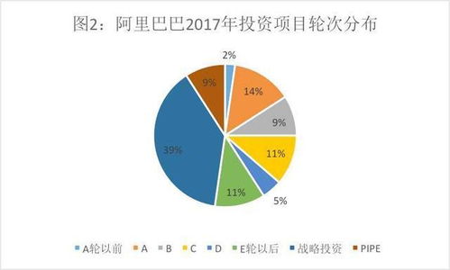 騰訊的投資帝國 vs 阿里的實業版圖 投資數據背后有何玄機
