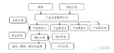 信托在ppp領域內應用的模式解析