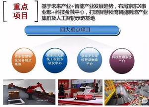 東莞大事件 投資300億,總建面220萬平,京東要在鳳崗建都市人工智能產業新城