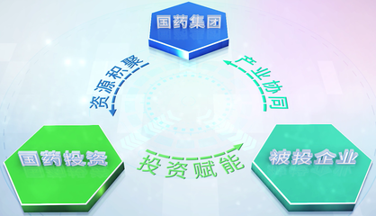 產業投資