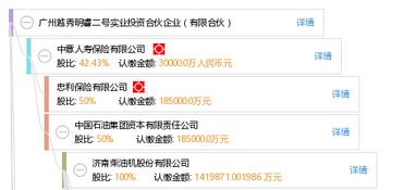 廣州越秀明睿二號實業投資合伙企業 有限合伙