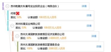蘇州乾融太科壹號實業投資企業 有限合伙