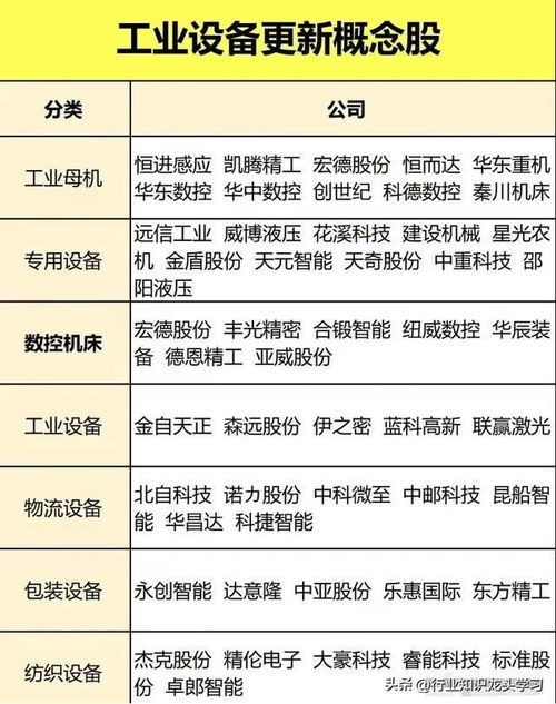 超有潛力 機器人 飛行汽車 低空經濟 中特估 全球第一 設備更新
