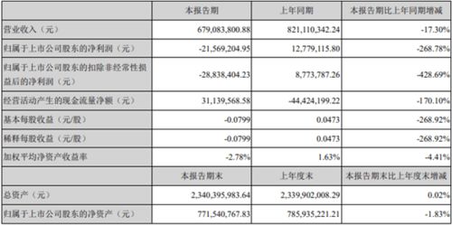 藍英裝備跌10 財通基金一資管產品為前十流通股東