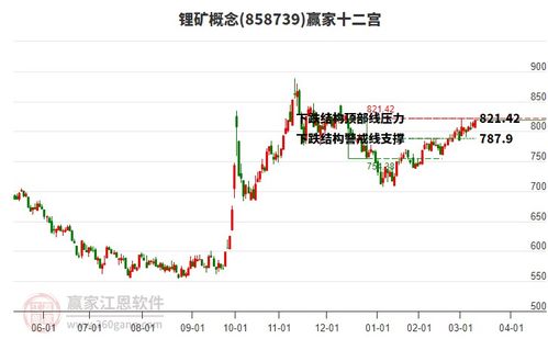金圓股份 公司新能源材料業務主要是對鹽湖鹵水鋰礦進行開采提煉相關產品主要為鋰