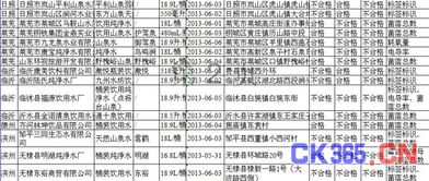 飲用水抽檢結果公布 九成不合格產品為桶裝水