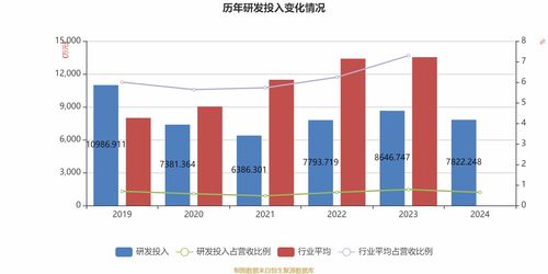 能特科技 2024年實現營業總收入122.8億元 同比增長10.35