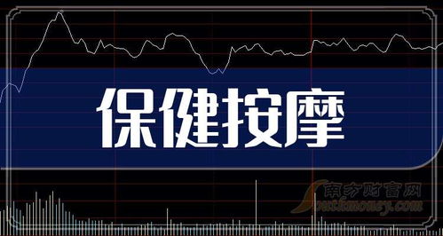 2024年保健按摩概念相關上市公司是什么 看完就清楚了