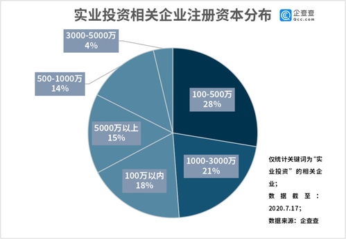 企查查數據看實業投資 全國相關企業共75.92萬家
