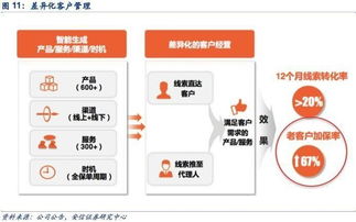進門財經 18年投資策略,選實業還是選金融 摘要 一周累計漲幅16.38 ,給自己一個賺錢的機會 18年投資策略,領漲的將是哪些行業 這個行業估值修復成功,快去抓住