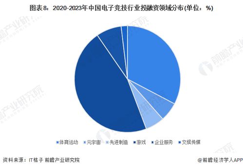 啟示2023 中國電子競技行業投融資及兼并重組分析 附投融資匯總和兼并重組等