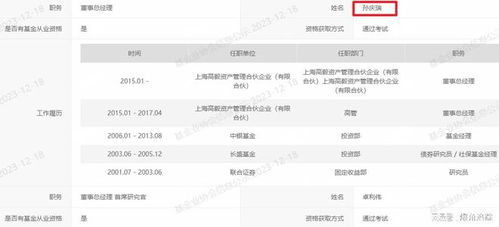邱國鷺光環不再 曝網友100萬買明星私募基金僅剩53萬,高毅慶瑞成巨虧重災區