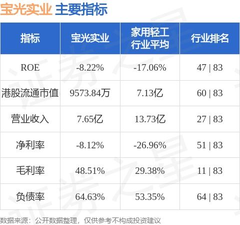 寶光實業 00084.hk 8月30日斥資約13.78萬港元回購155.6萬股