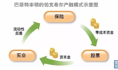 奇臨財(cái)經(jīng): 你不過是發(fā)了個(gè)520微信紅包,他卻多賺了好多個(gè)億 今天520,朋友圈里各種花式秀恩愛。有曬戒指的,有曬電影票的,有曬圍裙和兩副碗筷的,更有曬結(jié)婚證的…分分鐘虐得單身狗們. - 雪球