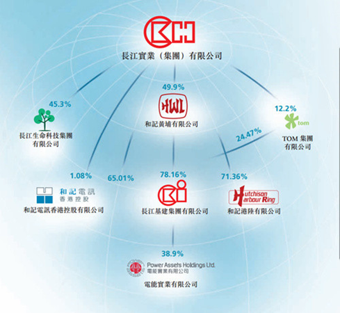 港股掃描:0001長江實業的故事|長江實業|投資|收購_新浪財經_新浪網