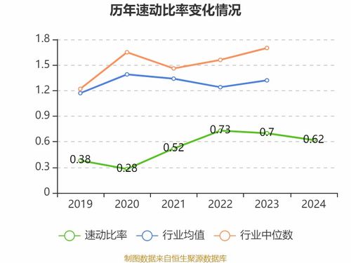 能特科技 2024年實現營業總收入122.8億元 同比增長10.35