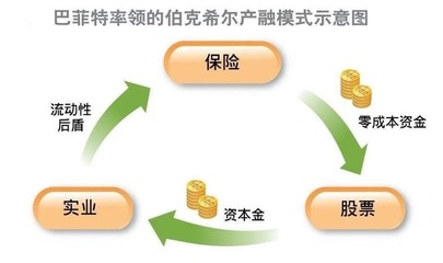 金巖石:真正的價值投資是追求財務自由!