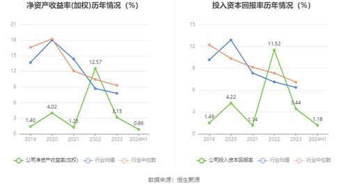 國際實業 2024年上半年凈利潤2114.1萬元 同比下降21.17