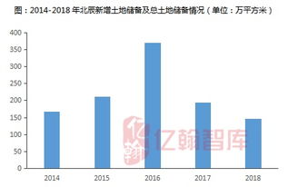 銷售持續增長營收利潤兌現,土儲優質未來可期 2018