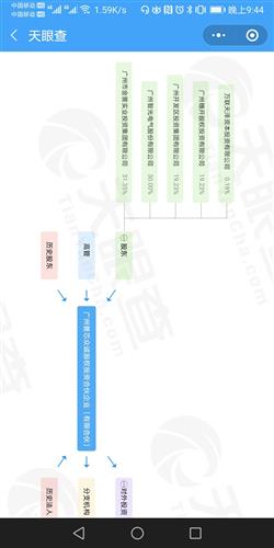 陳總如果不趕緊下手,將大股東金譽實業投資的股權和資產注入智光電氣,粵芯半導體股權