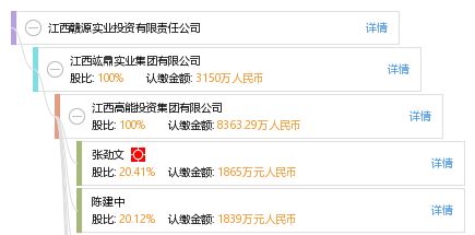 江西贛源實業投資有限責任公司